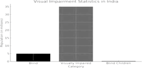 VISUAL IMPLEMENTATION