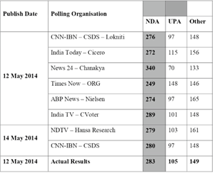 Lok Sabha 2014